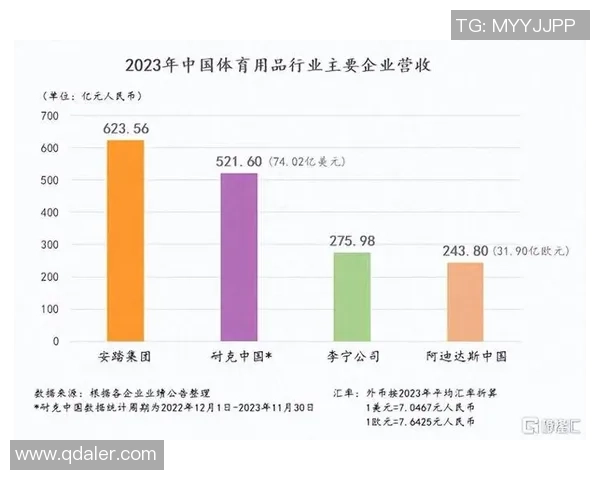安踏签约足球明星引领体育品牌新潮流助力运动文化发展 安踏签约足球明星引领体育品牌新潮流助力运动文化发展