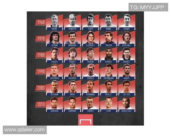 猜猜这些足球动画中的球星是谁?动感十足的经典球员形象大揭秘 猜猜这些足球动画中的球星是谁?动感十足的经典球员形象大揭秘