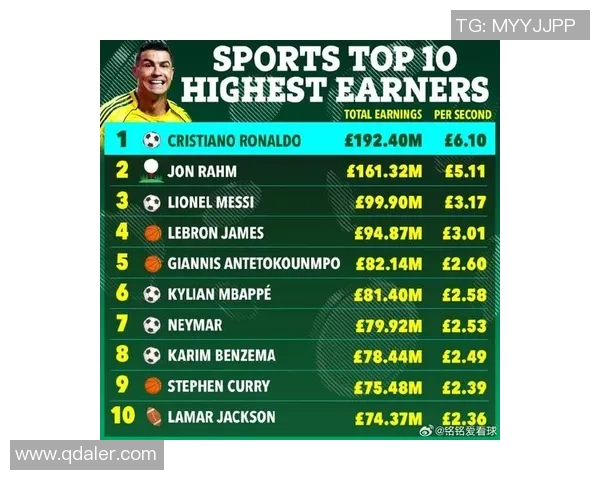 中国足球世界级球星年薪水平与国际顶尖球员收入差距分析 中国足球世界级球星年薪水平与国际顶尖球员收入差距分析